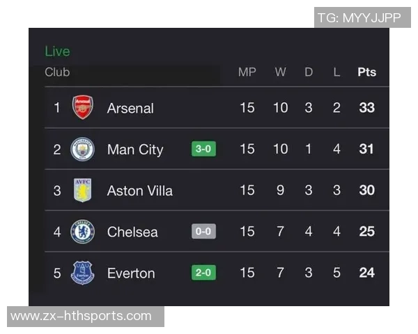 阿森纳12月压力加剧领先优势曼城维拉双双连胜追赶不止